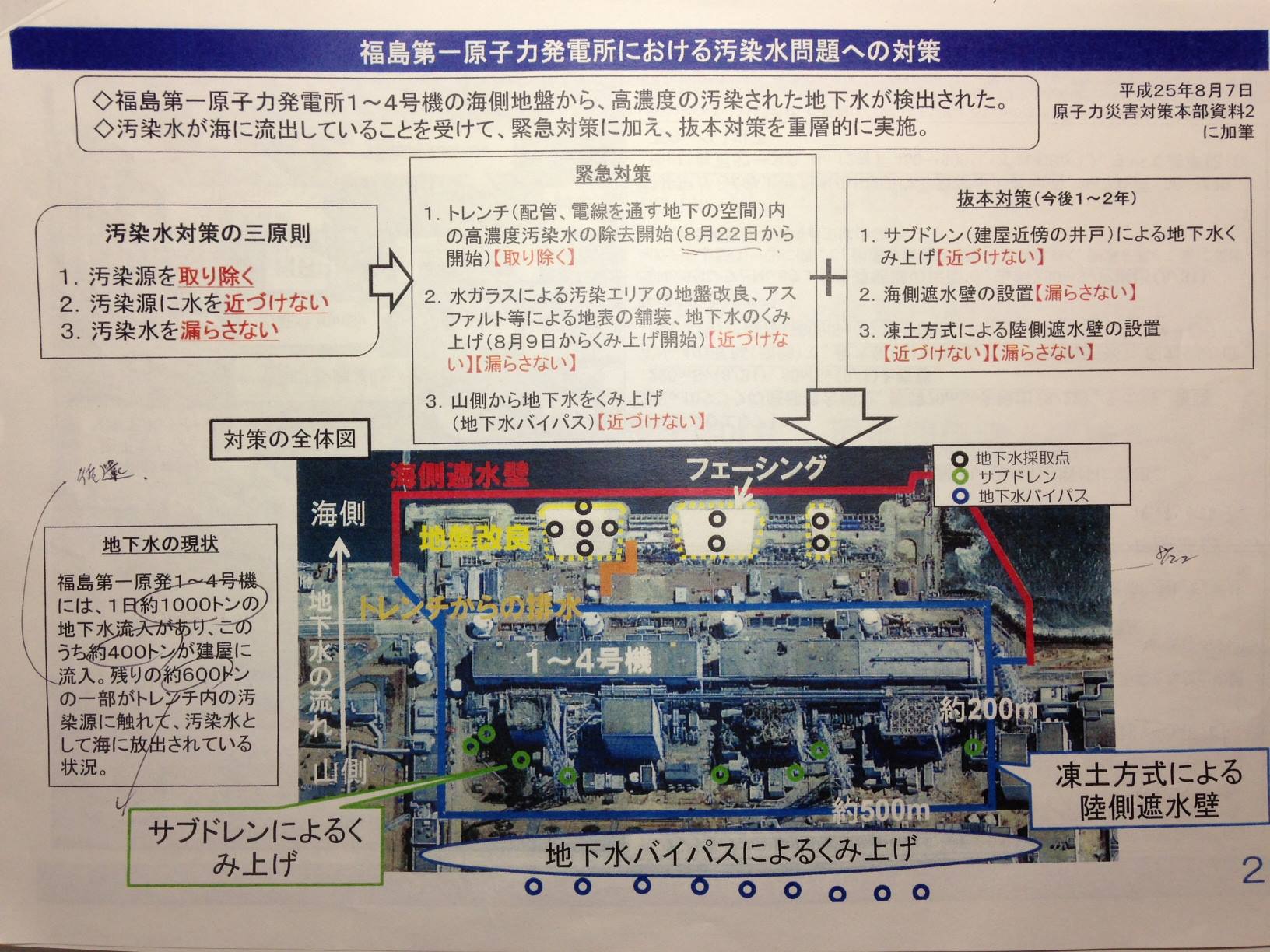 党本部汚染水対策